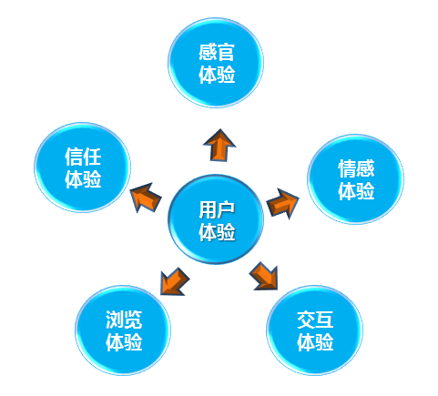 【拋光磚廠家】發展互聯網家裝， 用戶體驗是成交的關鍵。