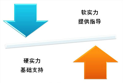 【拋光磚】市場的硬軟實力須注重，可助力品牌發展。