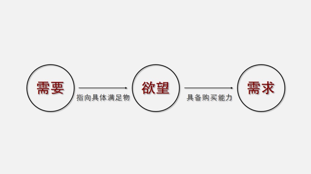 【環保地磚】市場產品需求變化大，因消費主權在年輕群體身上。