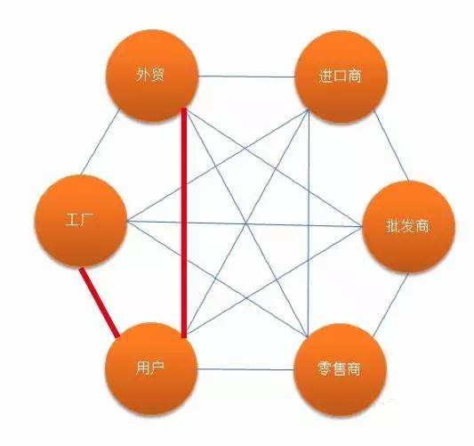 【佛山瓷磚】供應鏈至關重要