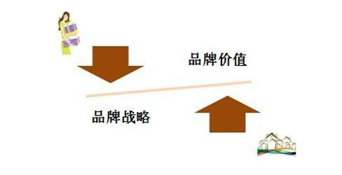 【樱花污APP瓷磚批發廠家】就80後需求做品牌宣傳